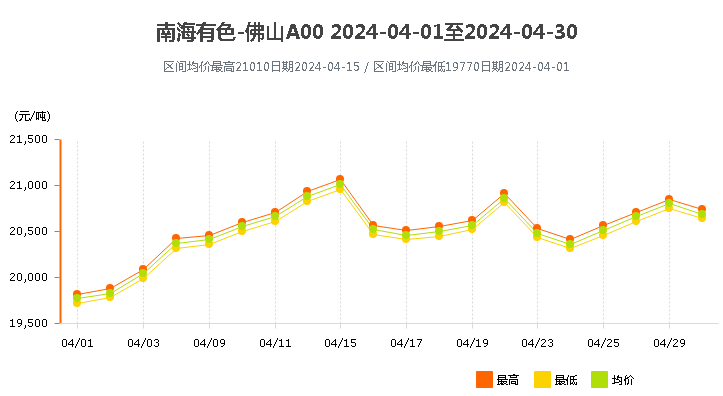 鋁型材定制開模