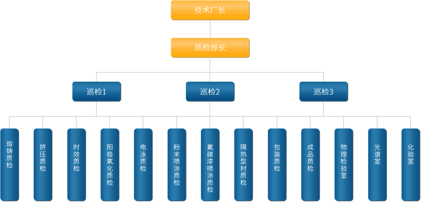 廣東中亞鋁業(yè)質(zhì)檢機(jī)構(gòu)圖.png